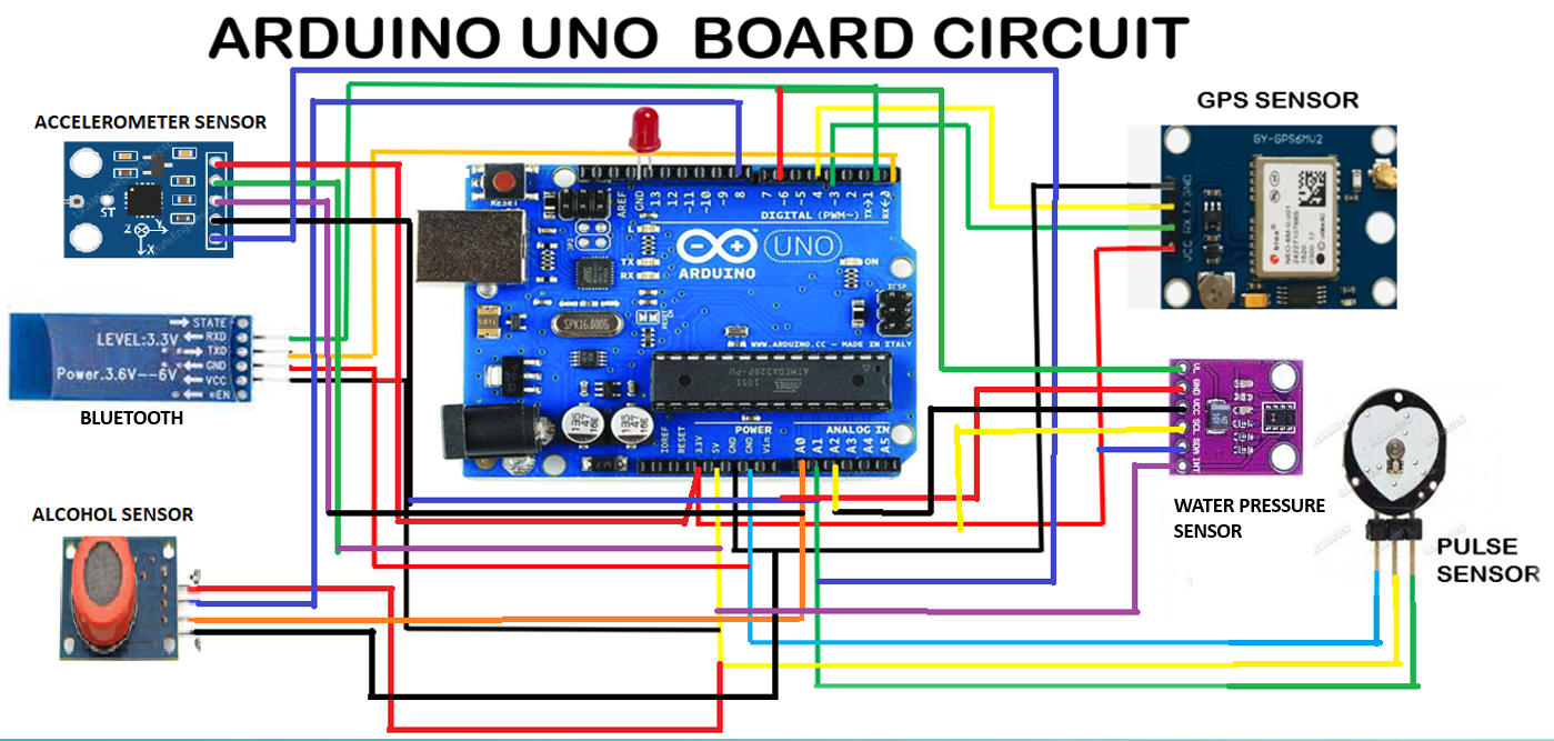 Flowchart of Event Trigger & Sensor Activation